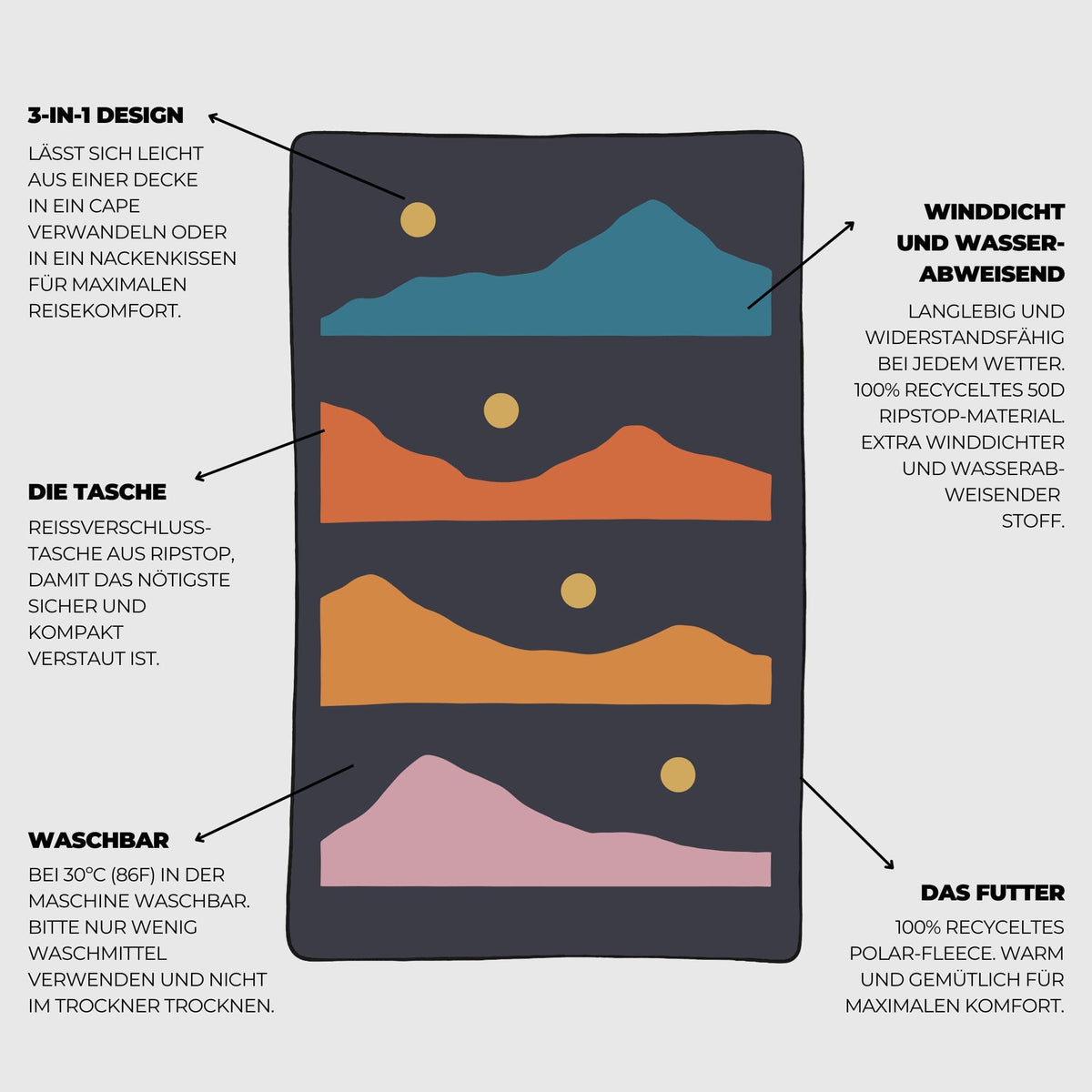 VOITED NeckPack Travel Blanket - Trailtrekker