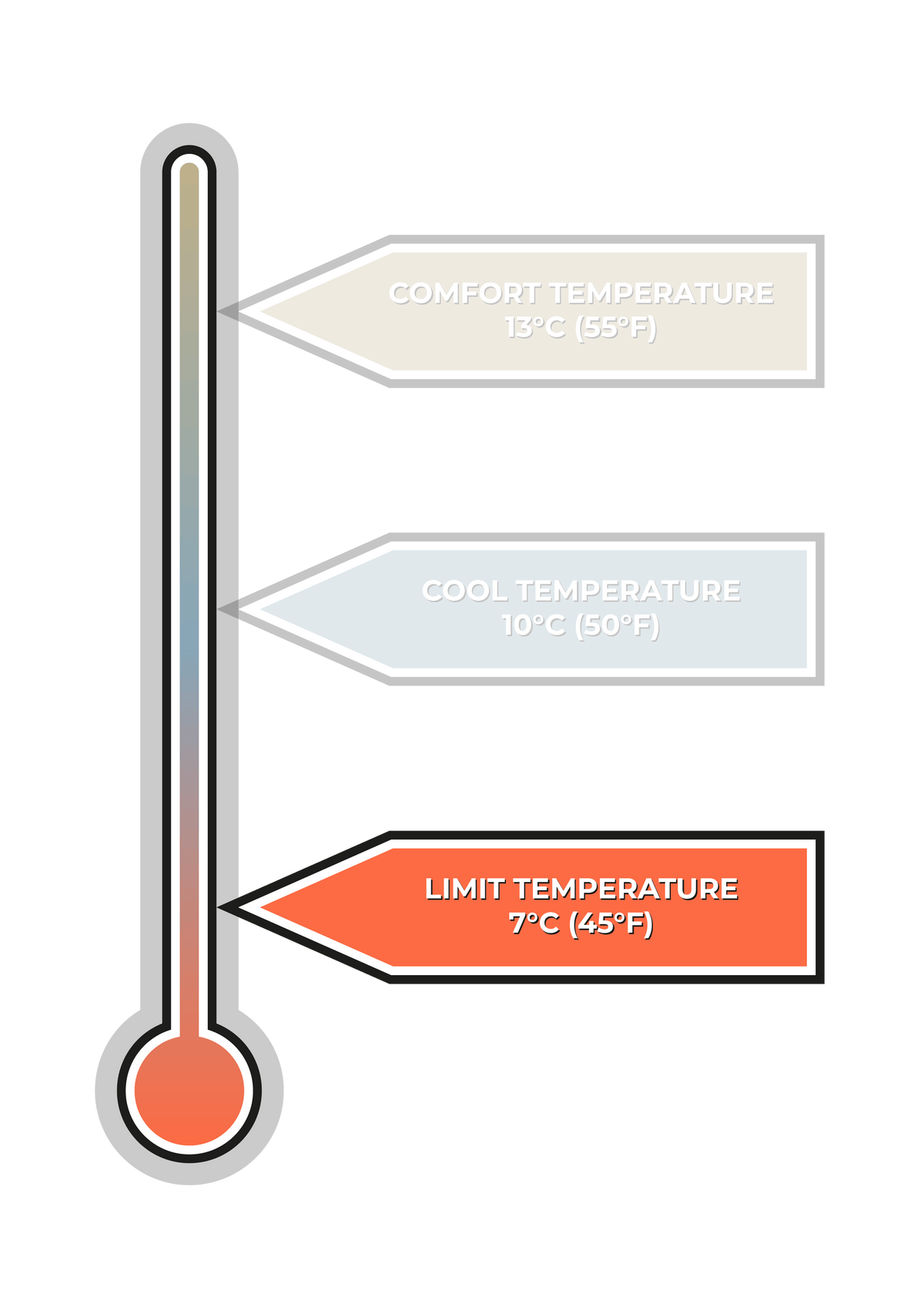 VOITED CloudTouch® Decke- Camp Vibes Two